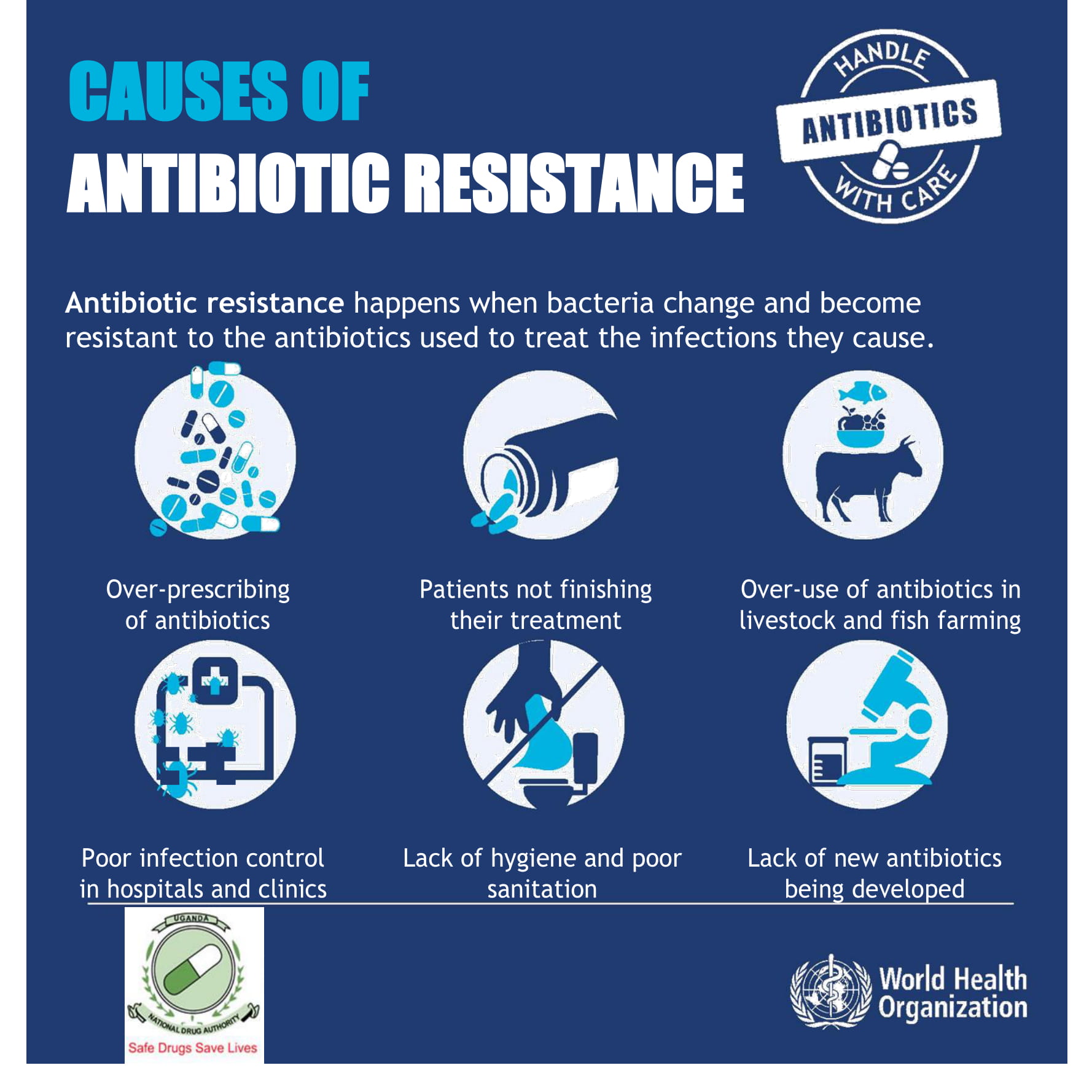 World Antimicrobial awareness week National Drug Authority