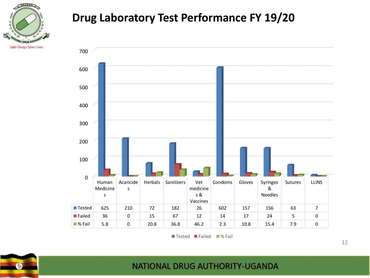 A glance at NDA performance FY 2019/2020: NDA Quality ...